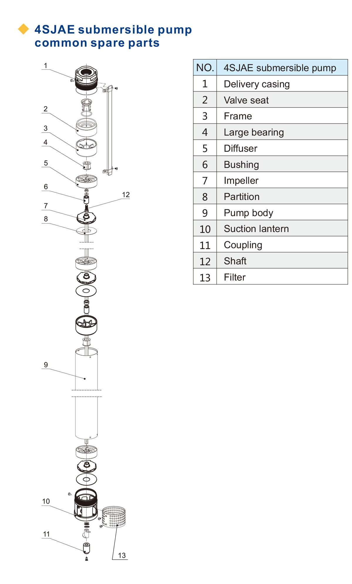 4SJ Series Submersible Pump