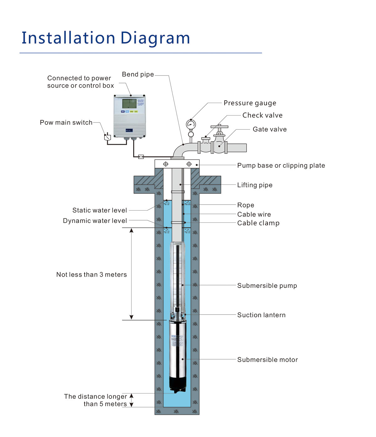 4SJ Series Submersible Pump