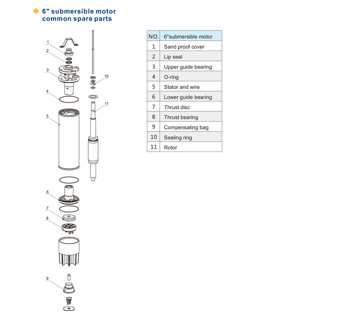 6 inch Oil Cooling Submersible Motor