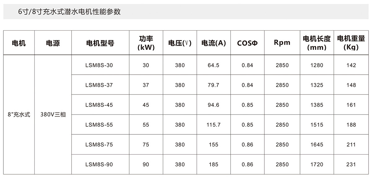 8寸充水式潛水電機(圖2)