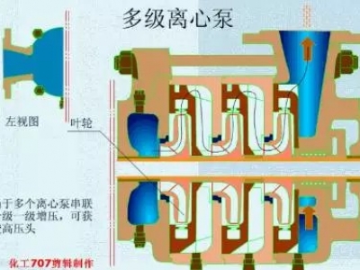 20種泵的性能差異分析，最直觀的選型經(jīng)驗指導(dǎo)！