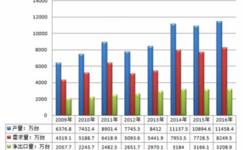 2025年全球水泵市場規(guī)模預估將達668.52億美元